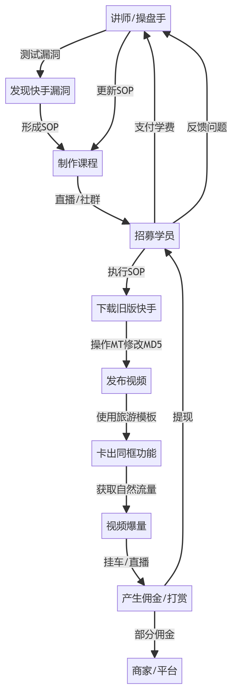 核心商业逻辑拆解